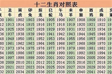 1985 年 生肖|1985年属什么生肖？